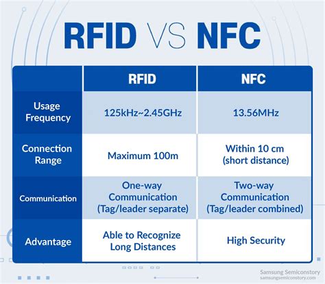 rfid vs nfc sensor